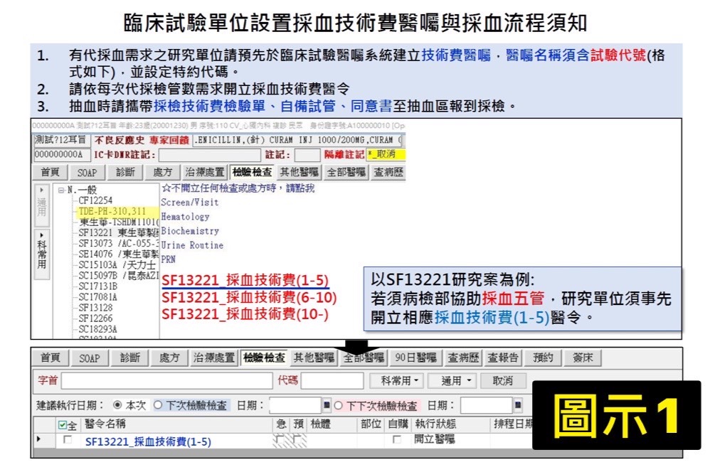 臨床試驗單位設置採血技術費醫囑與採血流程須知