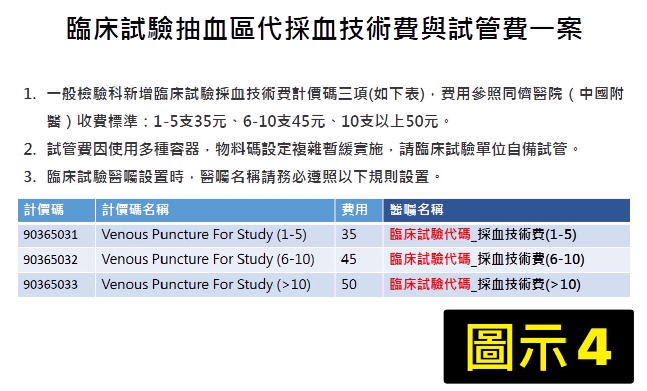 臨床試驗抽血區待採血技術費一覽