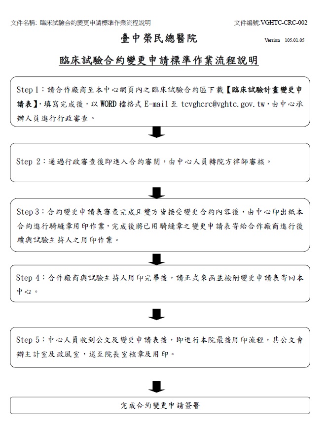 臨床試驗合約變更申請作業程序