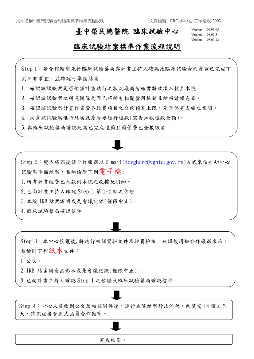 臺中榮總臨床試驗結案結案標準作業流程說明